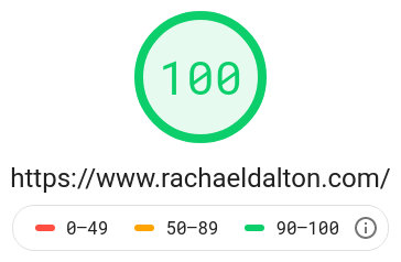 Google Desktop Score